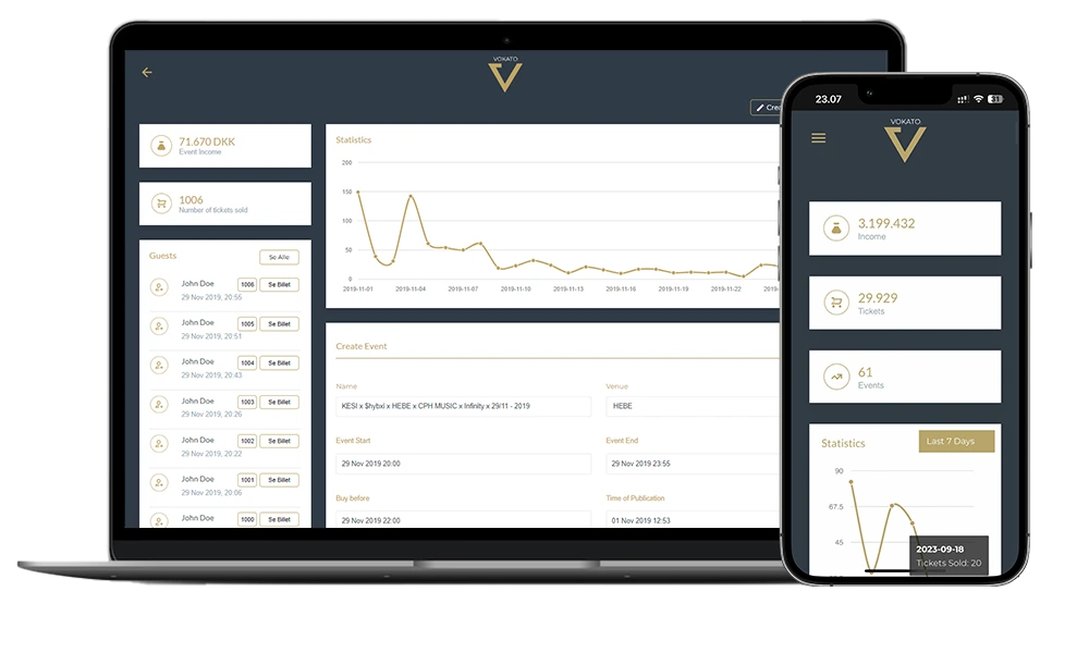 Vokato Dashboard